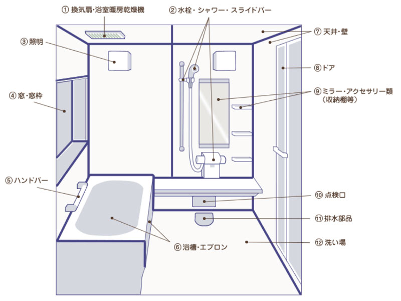 浴室の仕組み