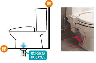 トイレの排水芯