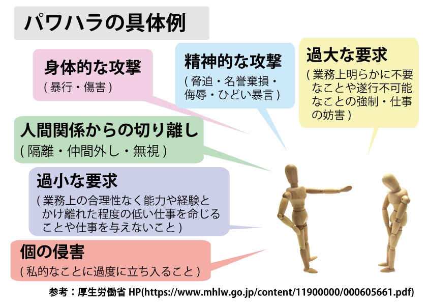 パワハラとは
