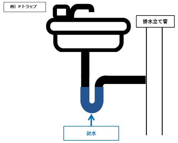 封水