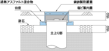 汚水桝の設置