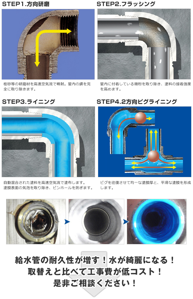 給水設備】素材ごとの給水管の寿命と対応方法について（横浜市の法人・管理会社・管理組合様へ） | 神奈川水道